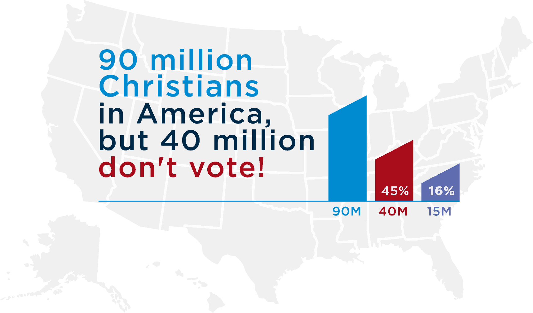 Christian Voting Stats